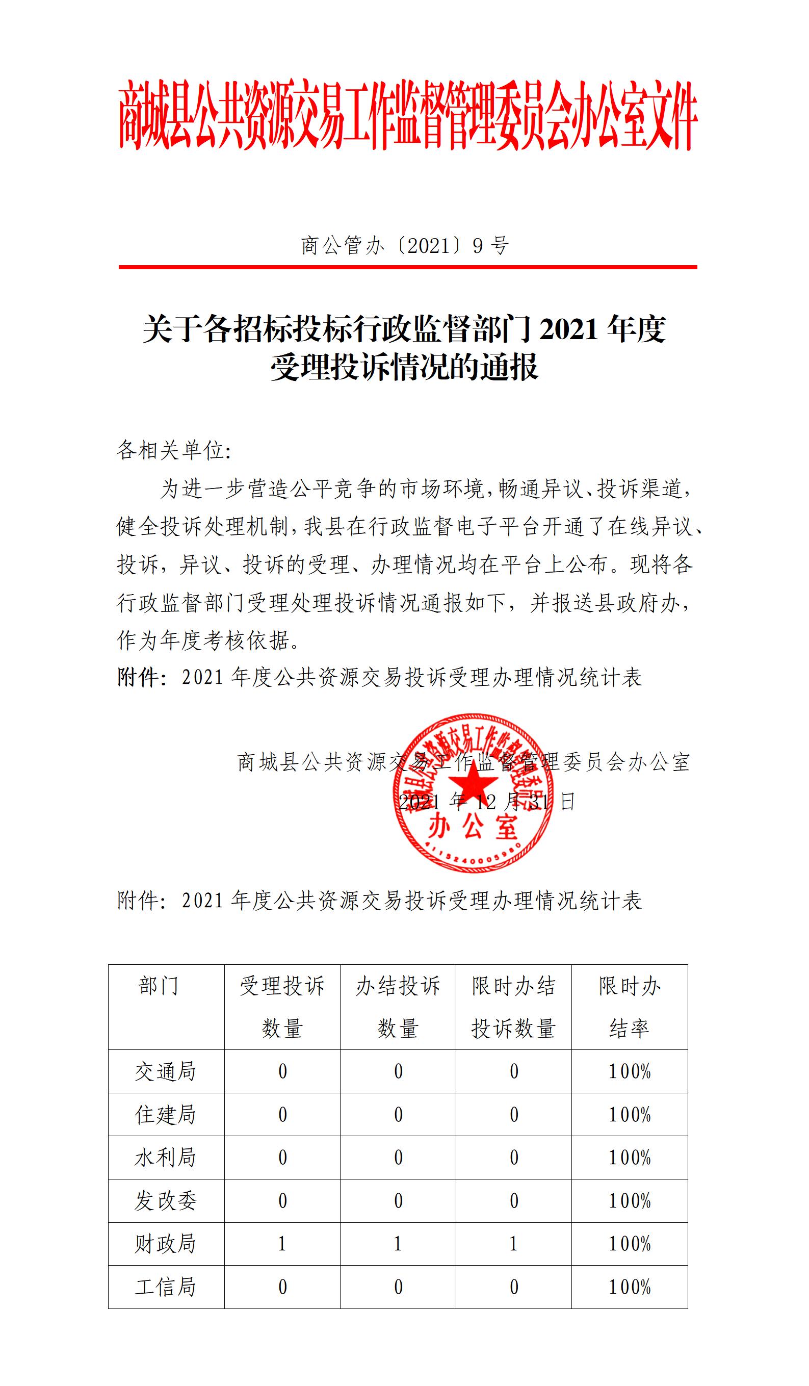 关于各招标行政监督部门2021年度受理情况的通报_01.jpg