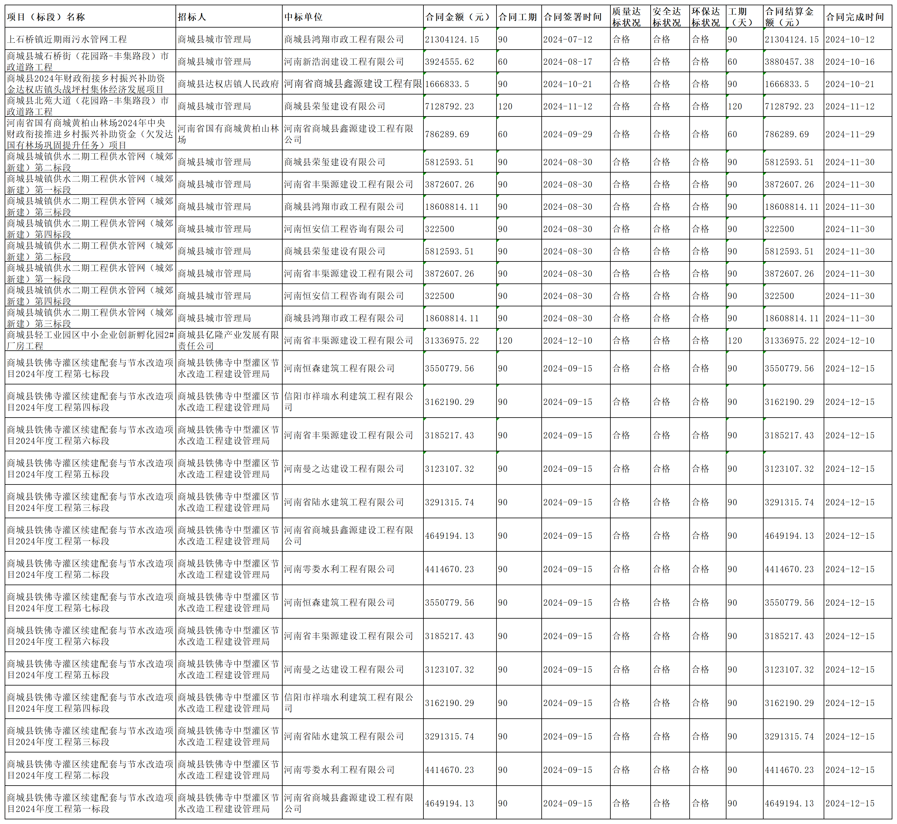 工作簿1_Sheet1.png