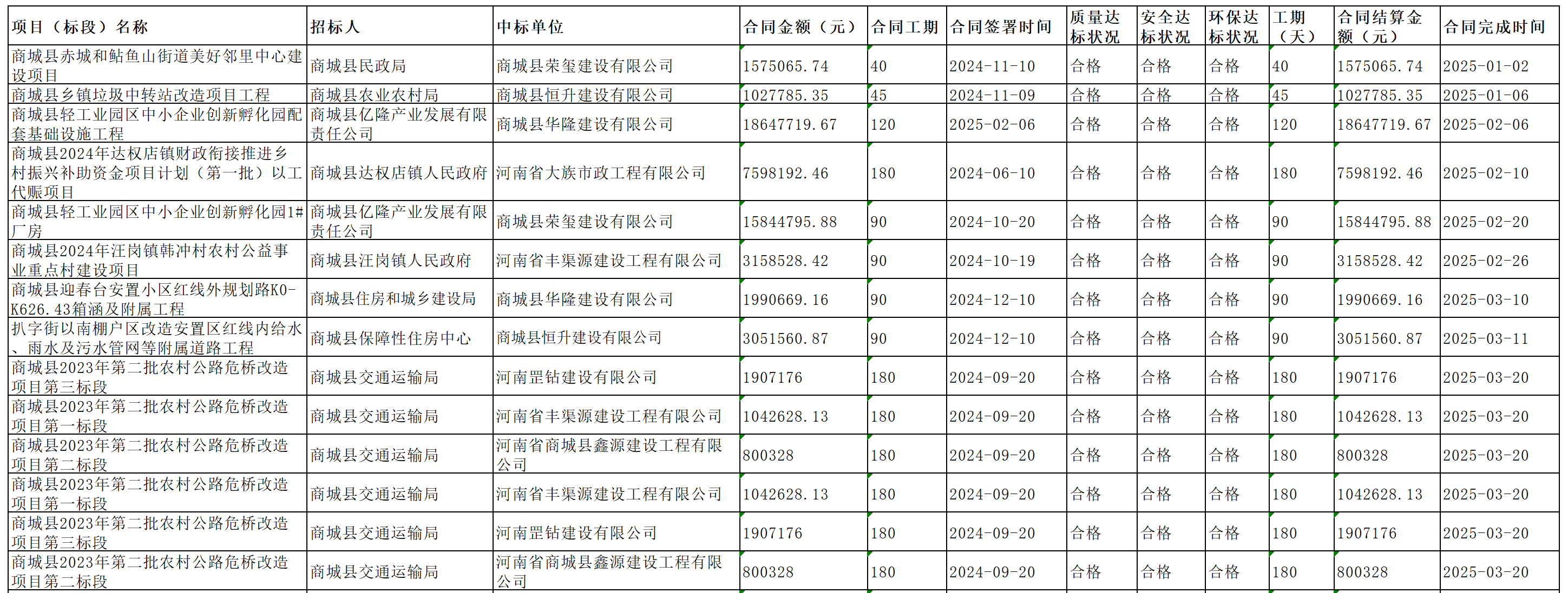 工作簿1_Sheet1(1).png